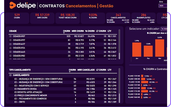 Dashboard de Análise Preditiva de Retenção